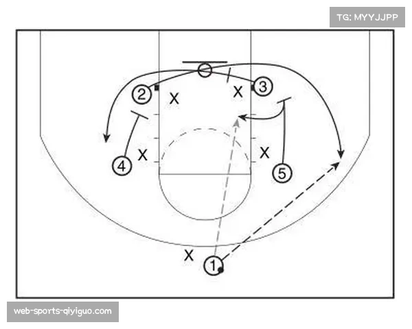 进攻组织体系演变 手递手配合与无球掩护成主流